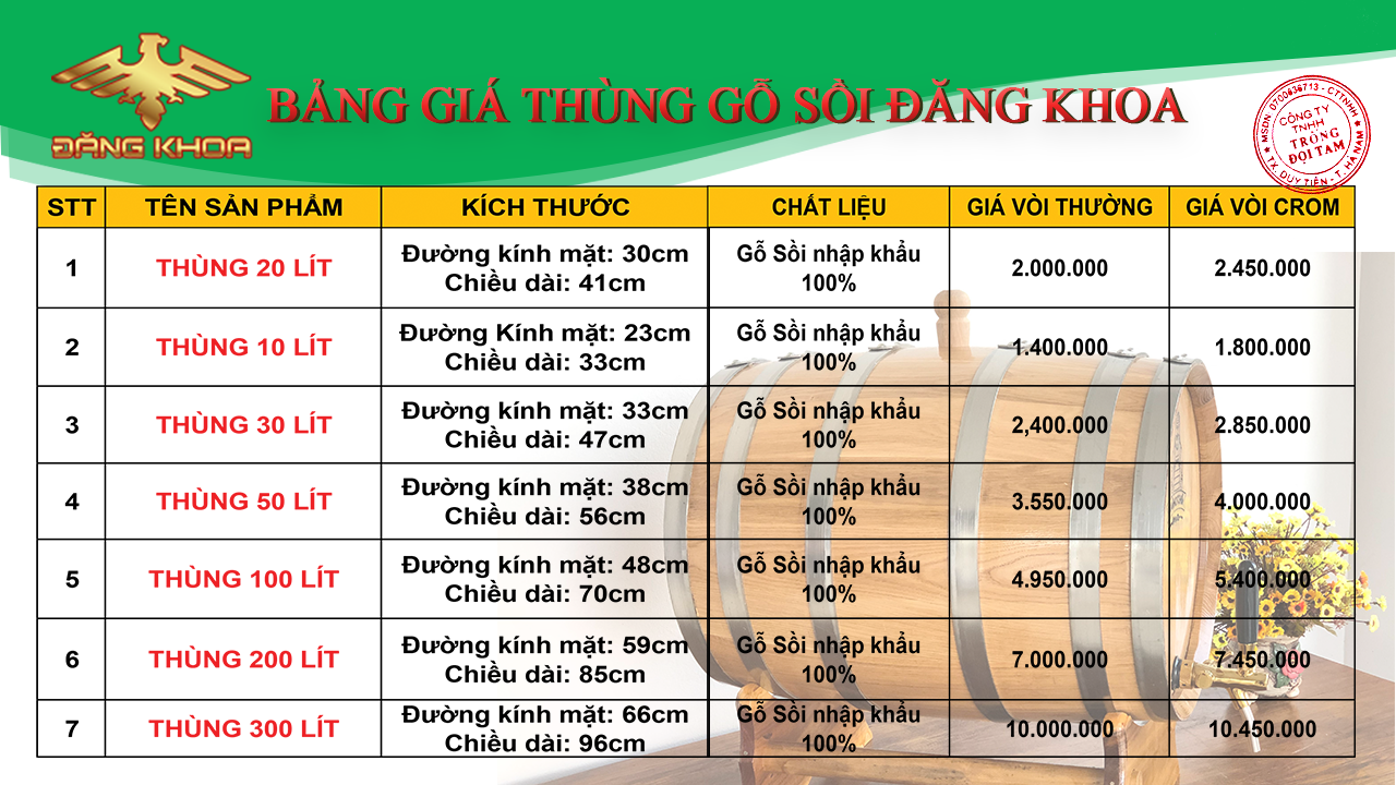 Bảng giá thùng gỗ sồi tháng 10/2021